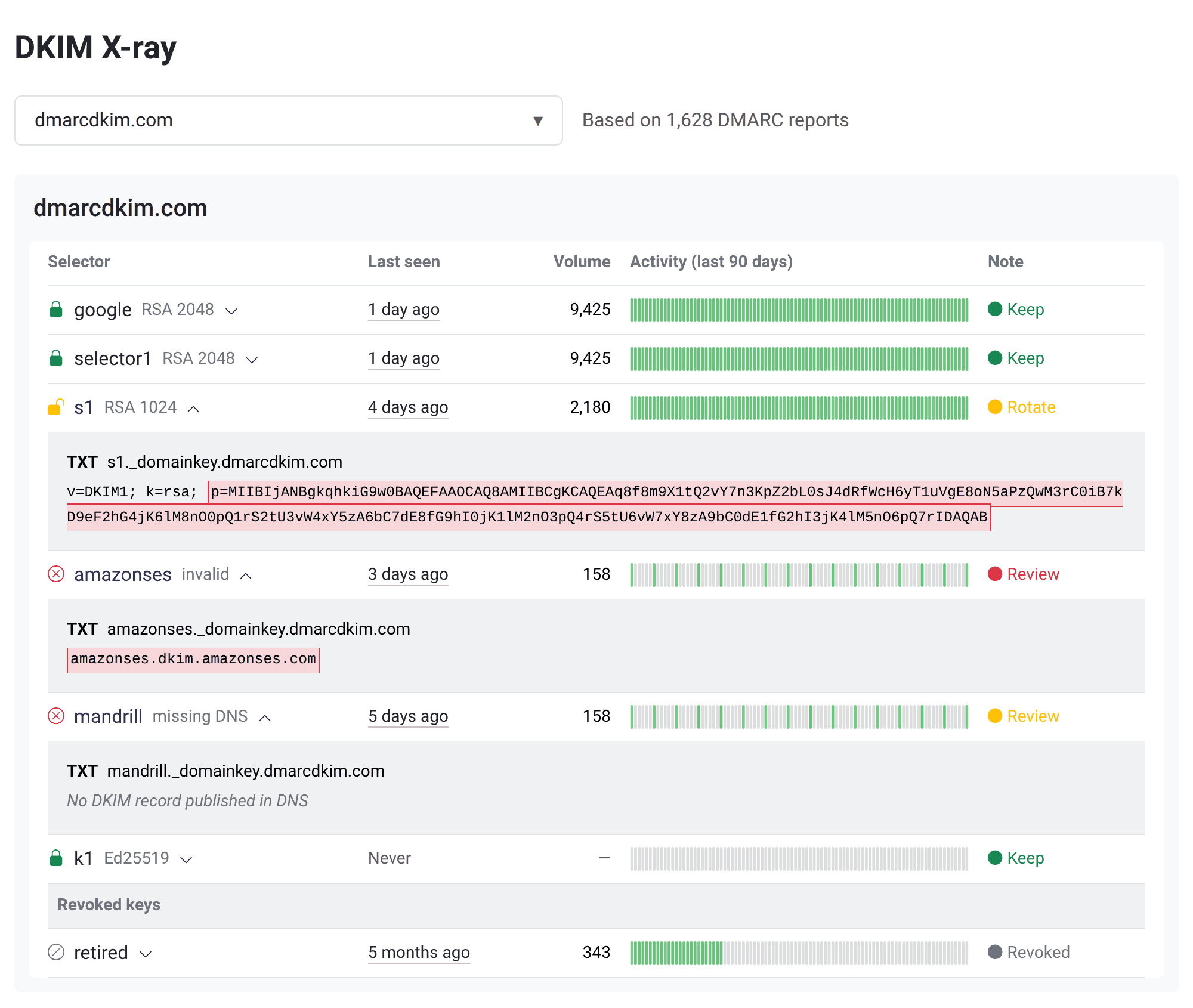DKIM X-ray Preview